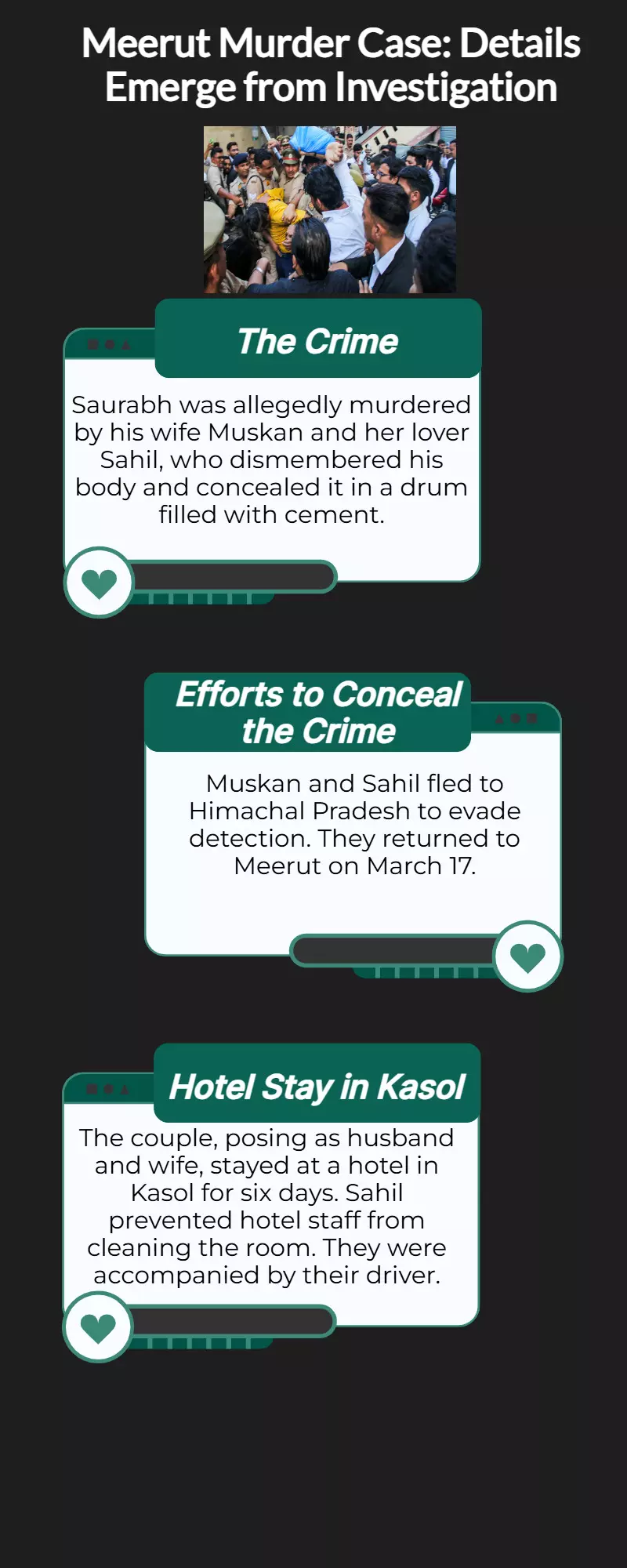 Muskan, Sahil didnt allow Kasol hotel staff to clean room | New Meerut murder revelation Muskan, Sahil didnt allow Kasol hotel staff to clean room | New Meerut murder revelation