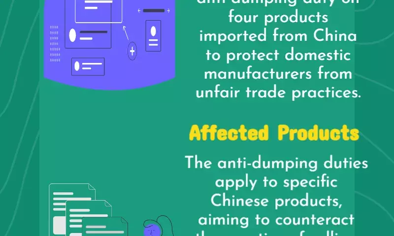 Five Chinese items are subject to anti-dumping duties in India