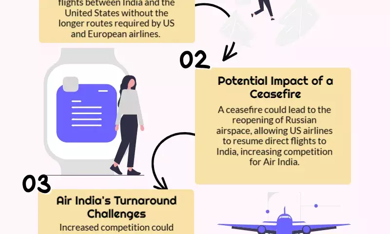 The peace between Russia and Ukraine is negative for Air India