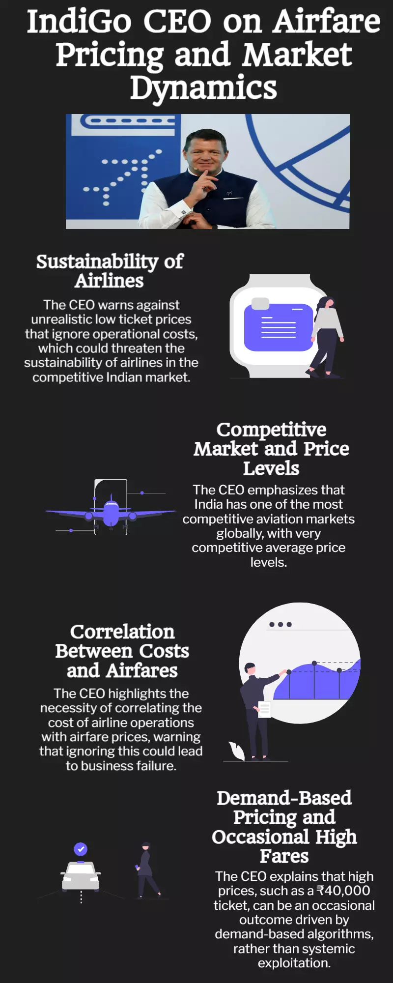 IndiGo CEO on issue of rising airfare: ‘If theres one ticket priced at ₹40,000…’
