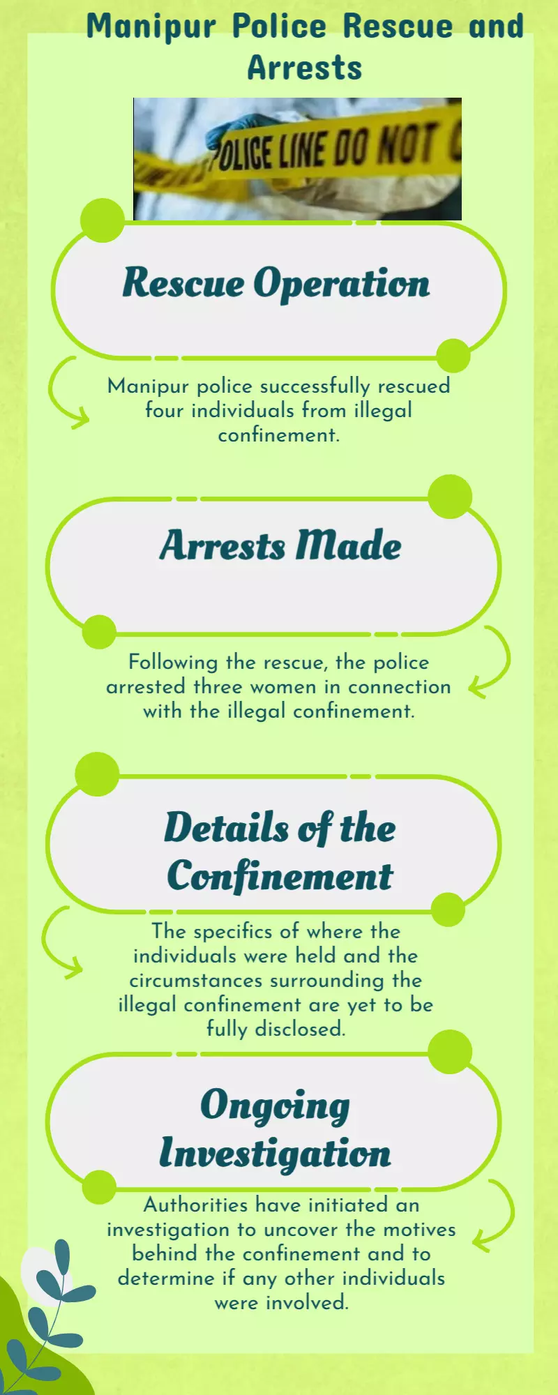 Manipur police rescue 4 people from illegal confinement, arrest 3 women Manipur police rescue 4 people from illegal confinement, arrest 3 women