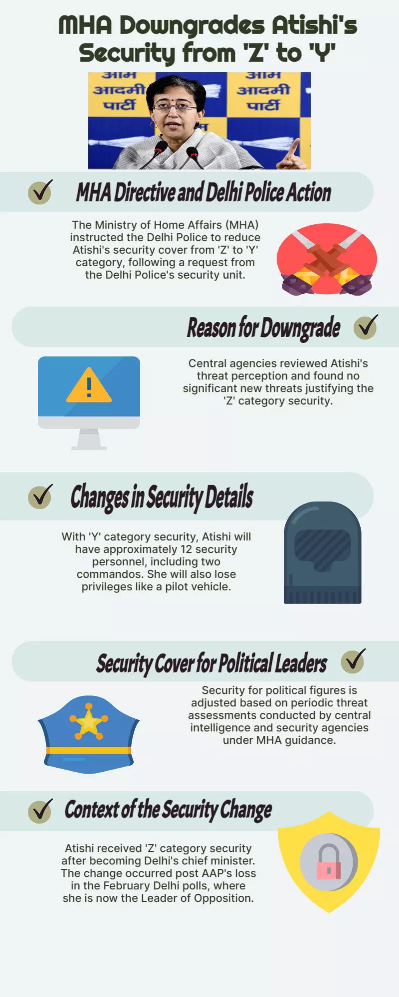 MHA directs Delhi Police to downgrade Atishis security cover category | Heres what will change MHA directs Delhi Police to downgrade Atishis security cover category | Heres what will change