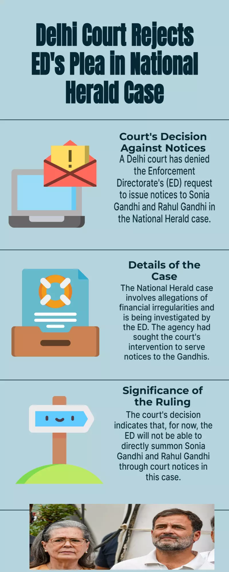 Delhi court declines EDs plea to issue notices to Sonia, Rahul Gandhi in National Herald case Delhi court declines EDs plea to issue notices to Sonia, Rahul Gandhi in National Herald case