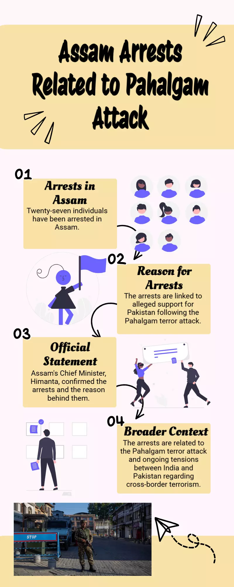 Pahalgam attack news live updates: 27 arrested in Assam for defending Pak, says CM Himanta Pahalgam attack news live updates: 27 arrested in Assam for defending Pak, says CM Himanta