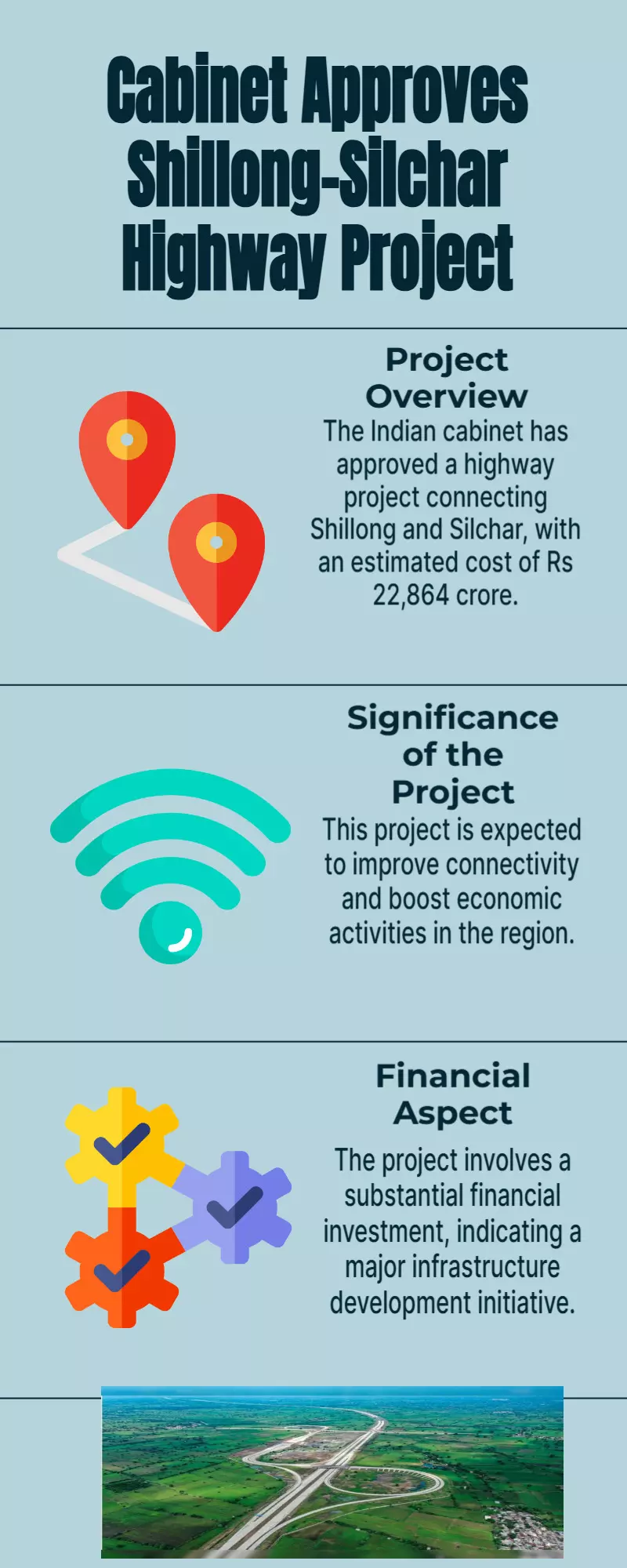 Cabinet approves Shillong-Silchar highway project of Rs 22,864 crore Cabinet approves Shillong-Silchar highway project of Rs 22,864 crore