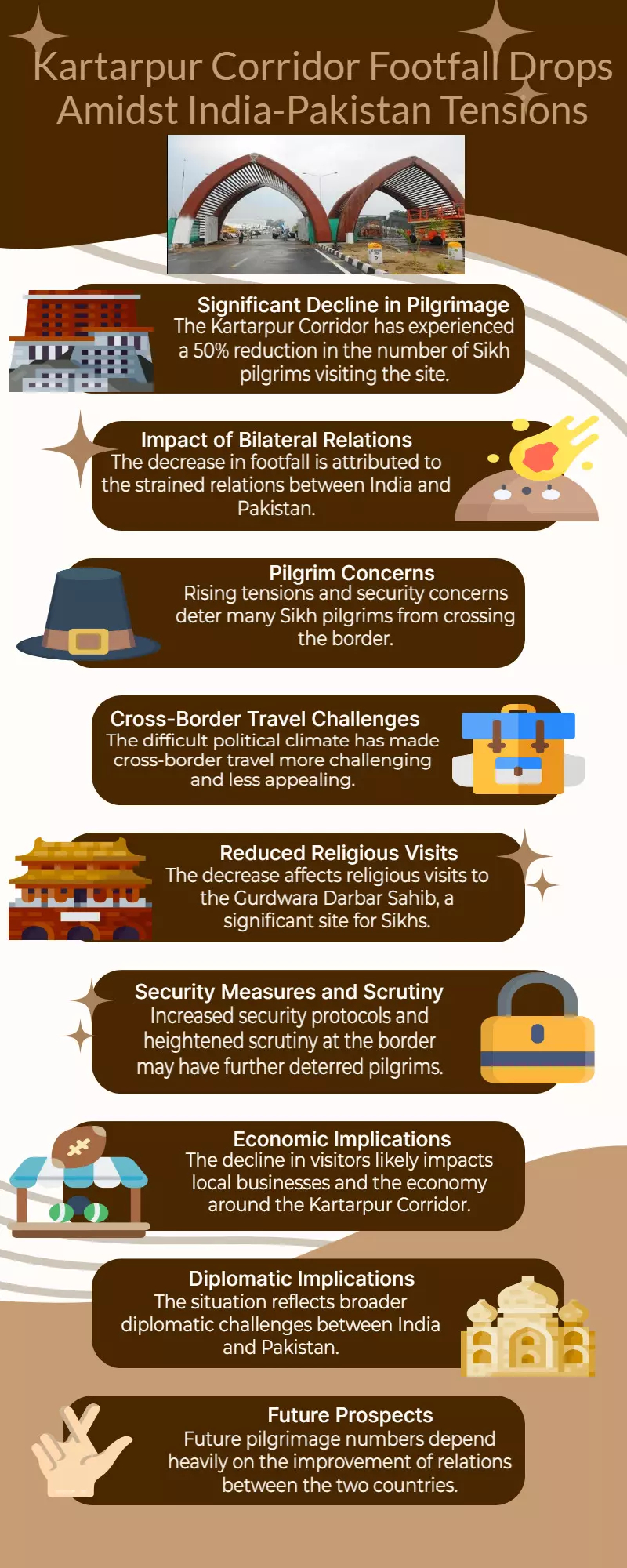 India-Pakistan tension: Kartarpur Corridor experiences 50% drop in Sikh pilgrim footfall India-Pakistan tension: Kartarpur Corridor experiences 50% drop in Sikh pilgrim footfall