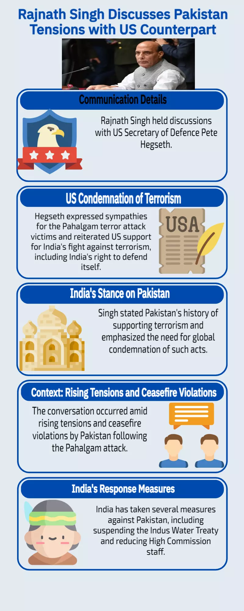 Rajnath Singh calls his US counterpart, Pete Hegseth, amid tensions with Pakistan Rajnath Singh calls his US counterpart, Pete Hegseth, amid tensions with Pakistan