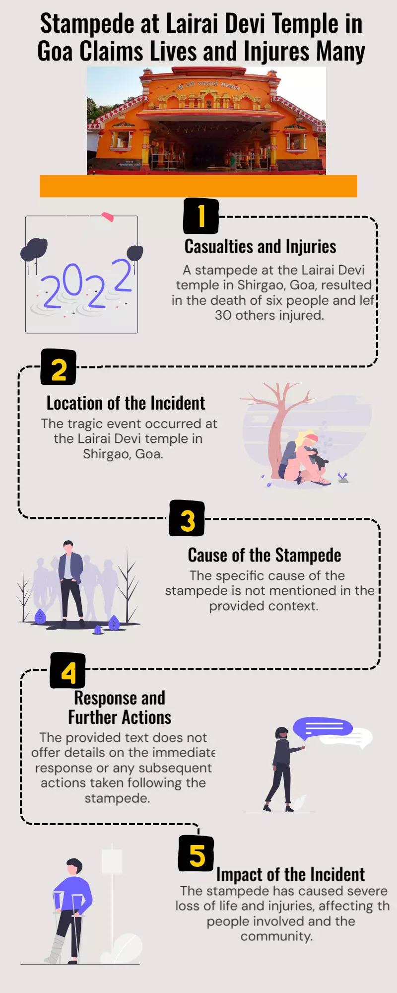 Stampede at the Lairai Devi temple in Shirgao, Goa, has left six people dead and 30 injured Stampede at the Lairai Devi temple in Shirgao, Goa, has left six people dead and 30 injured