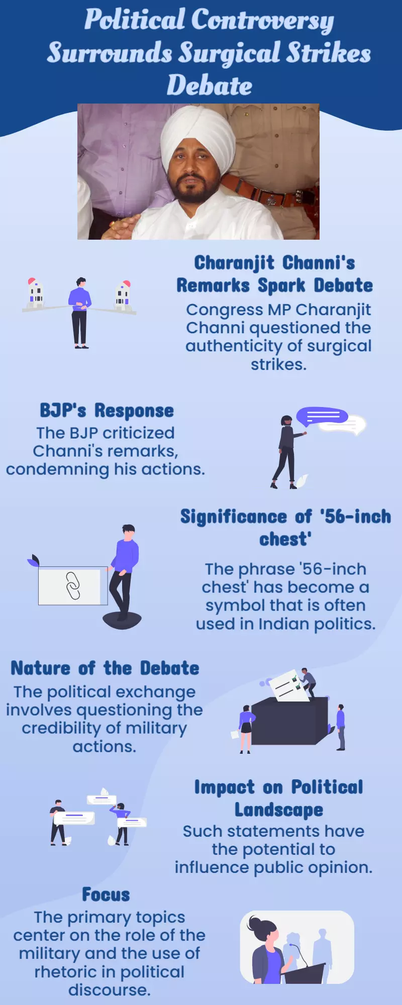 Congress MP Charanjit Channi questions surgical strikes, 56-inch chest act; BJP respond Congress MP Charanjit Channi questions surgical strikes, 56-inch chest act; BJP respond