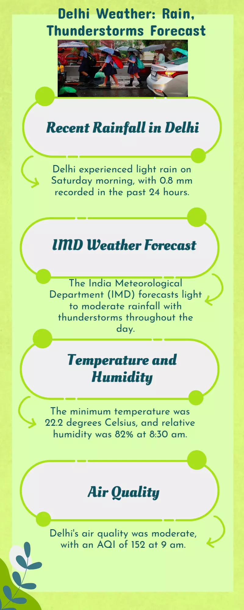 IMD predicts more showers and thunderstorms today as rain batters portions of Delhi | Weather updates IMD predicts more showers and thunderstorms today as rain batters portions of Delhi | Weather updates