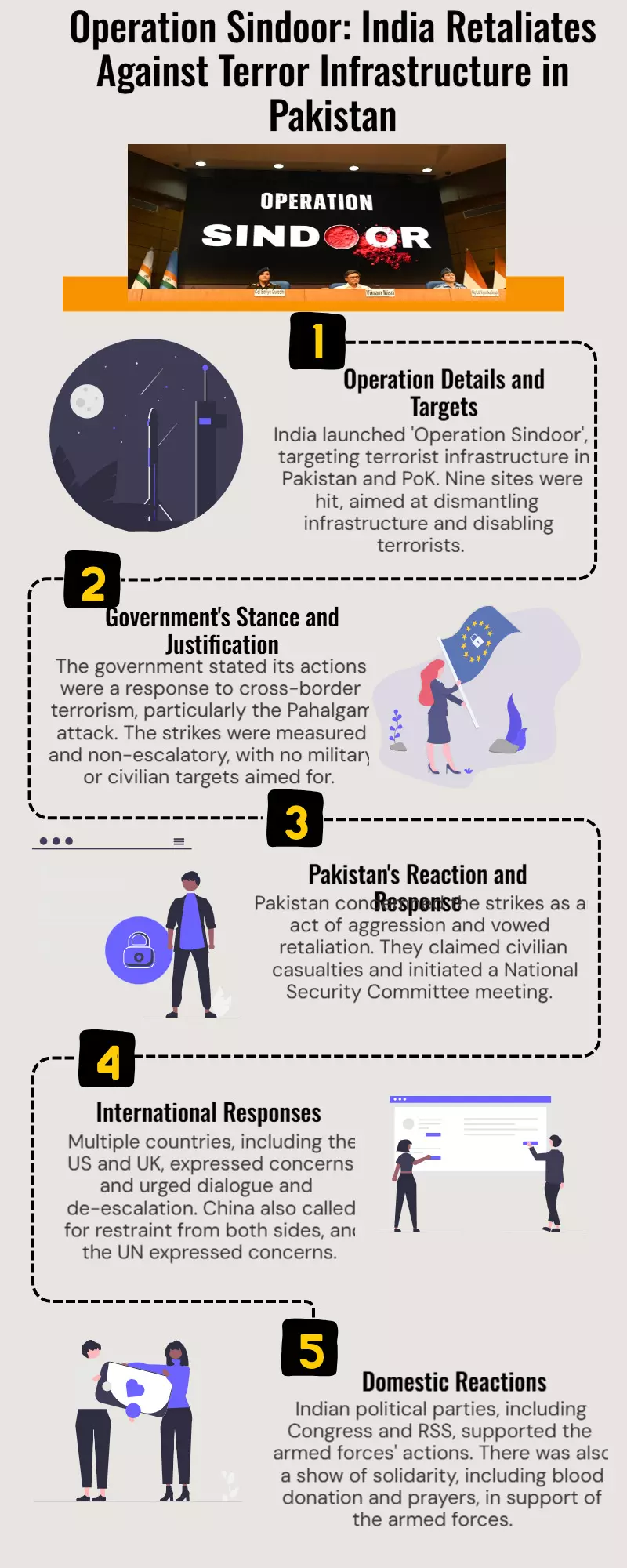 Retaliation for the Pahalgam Attack: How were Pakistani terror camps selected for Operation Sindoor? Retaliation for the Pahalgam Attack: How were Pakistani terror camps selected for Operation Sindoor?