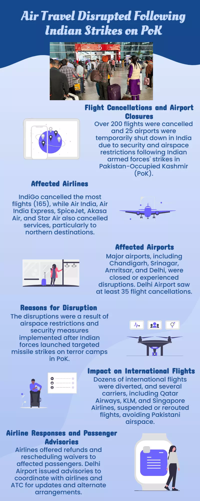 Indian strikes on PoK resulted in the cancellation of more than 200 flights and the closure of 25 airports Indian strikes on PoK resulted in the cancellation of more than 200 flights and the closure of 25 airports