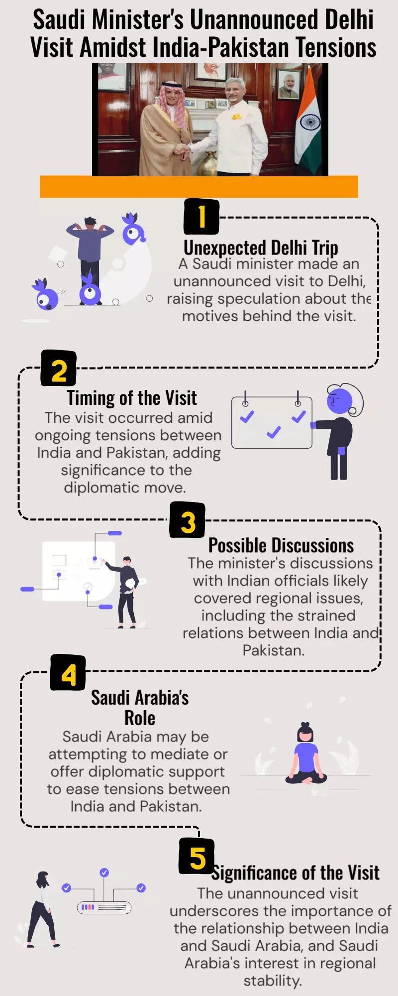 A Saudi minister travels to Delhi without warning amidst tensions between India and Pakistan A Saudi minister travels to Delhi without warning amidst tensions between India and Pakistan