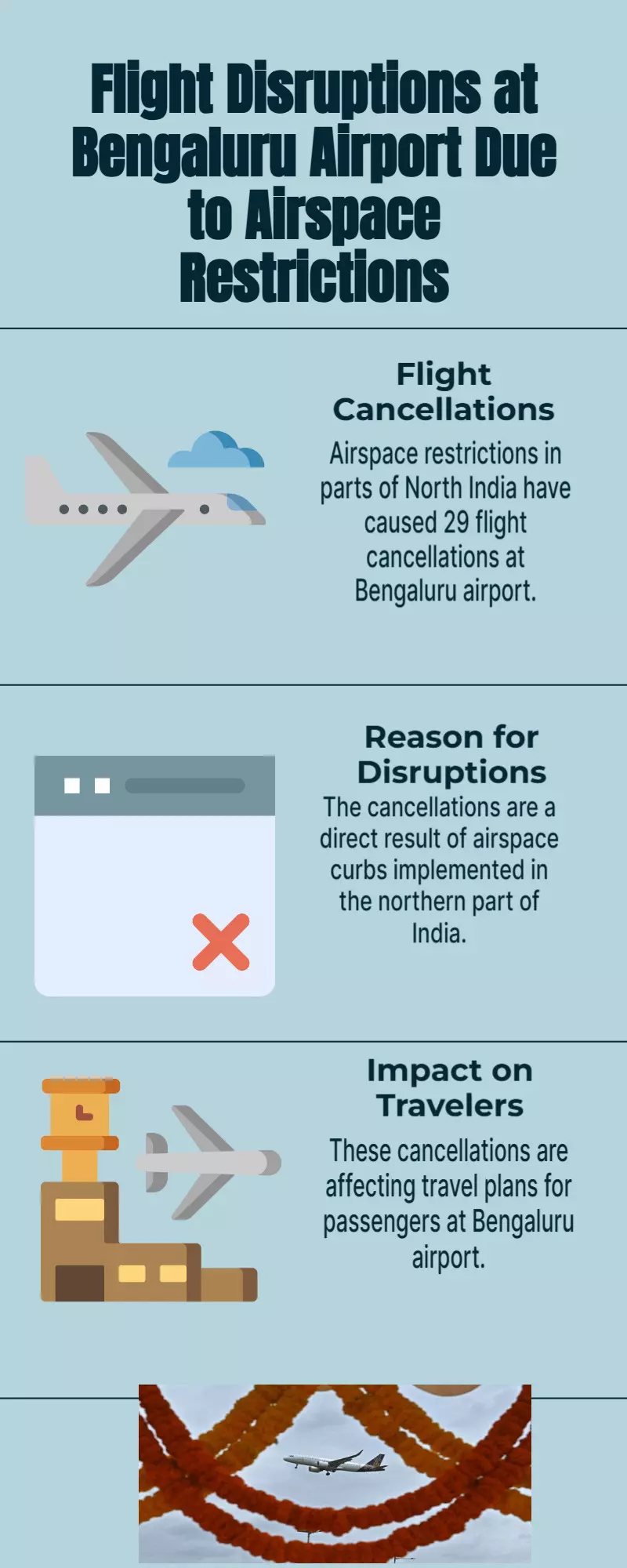 Bengaluru airport cancels 29 flights due to airspace restrictions in several areas of North India Bengaluru airport cancels 29 flights due to airspace restrictions in several areas of North India