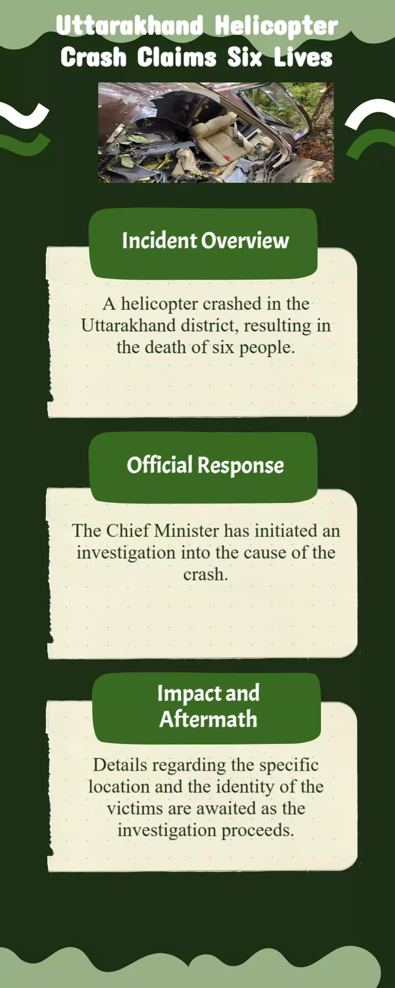 CM orders investigation after Uttarakhand district chopper crash kills six people CM orders investigation after Uttarakhand district chopper crash kills six people
