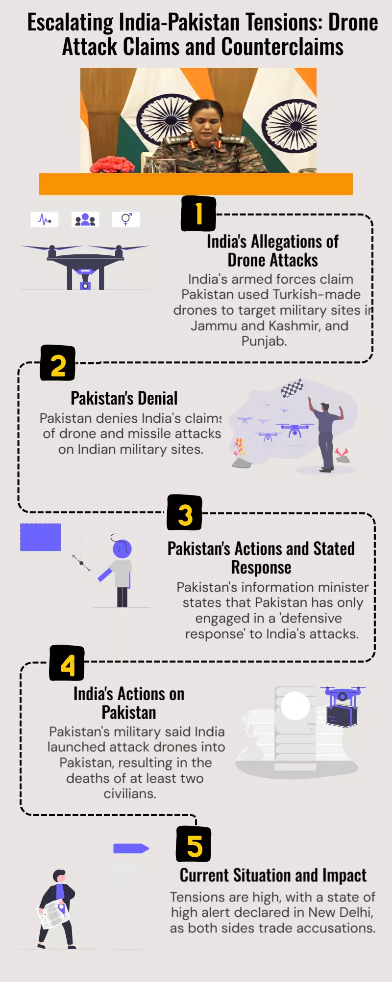 The Indian Live Pakistani news: The military claims that Pakistan targeted military locations with drones manufactured in Turkey The Indian Live Pakistani news: The military claims that Pakistan targeted military locations with drones manufactured in Turkey