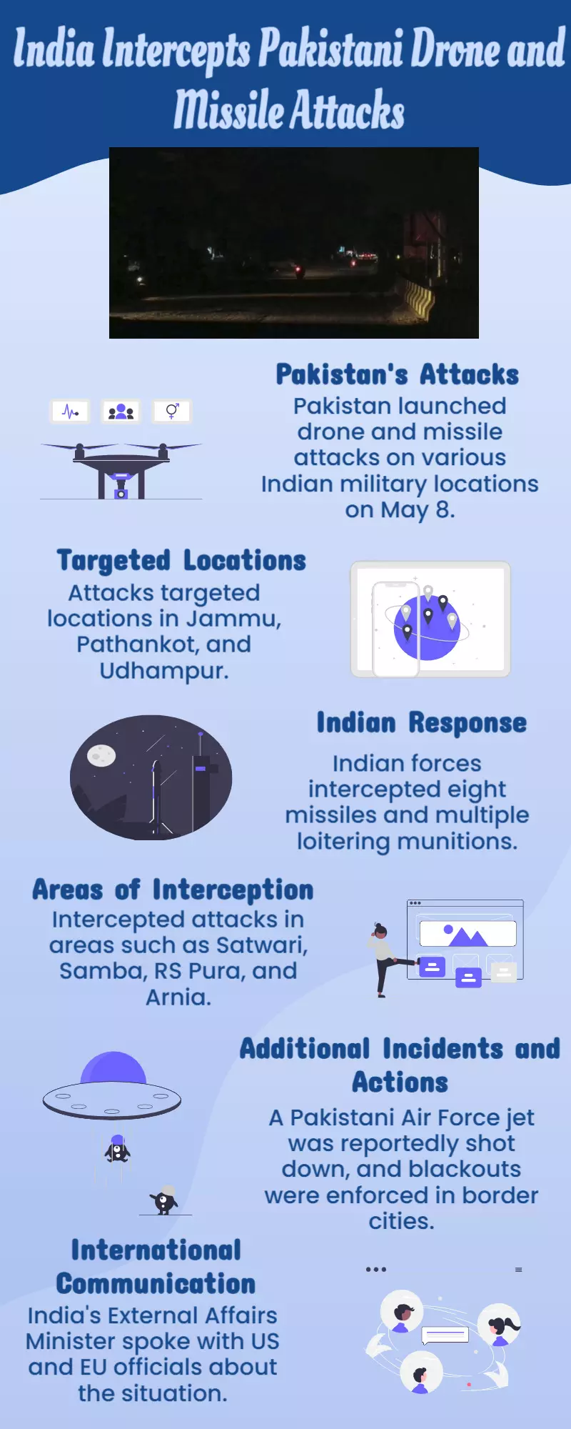 India intercepts more than 300 drones at 36 areas that the Pakistani military had targeted India intercepts more than 300 drones at 36 areas that the Pakistani military had targeted
