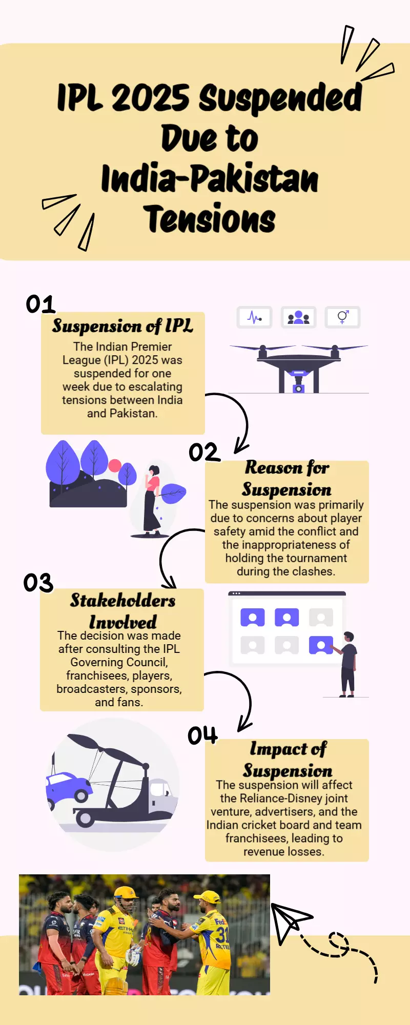 Highlights of IPL 2025: A BCCI announcement indicates that tensions between India and Pakistan have caused the IPL to be suspended for one week Highlights of IPL 2025: A BCCI announcement indicates that tensions between India and Pakistan have caused the IPL to be suspended for one week