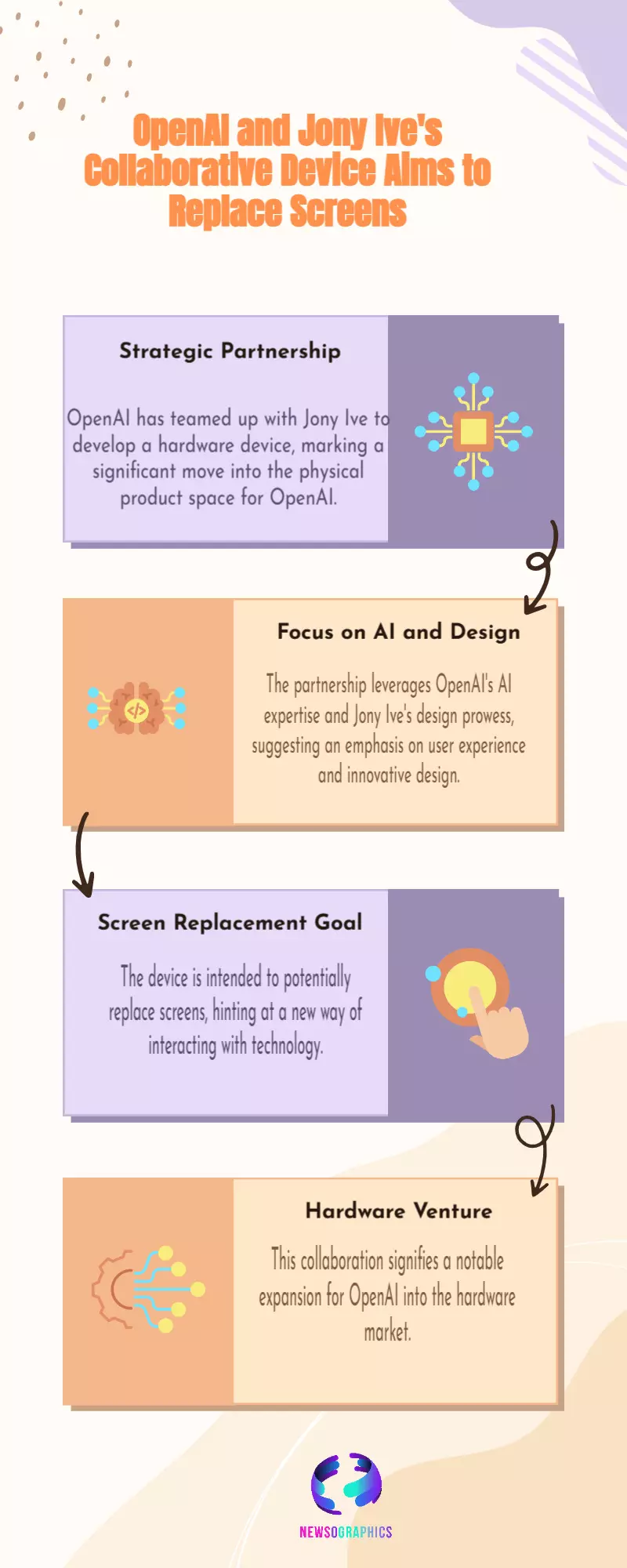 OpenAI & Jony Ive’s New Device May Replace Your Screens OpenAI & Jony Ive’s New Device May Replace Your Screens