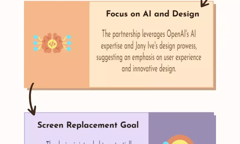 OpenAI & Jony Ive’s New Device May Replace Your Screens