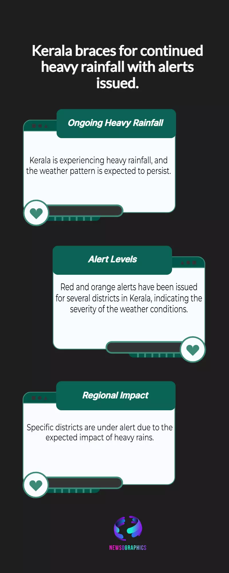 Rains LIVE: Heavy rains to continue in Kerala; red, orange alerts in several districts Rains LIVE: Heavy rains to continue in Kerala; red, orange alerts in several districts