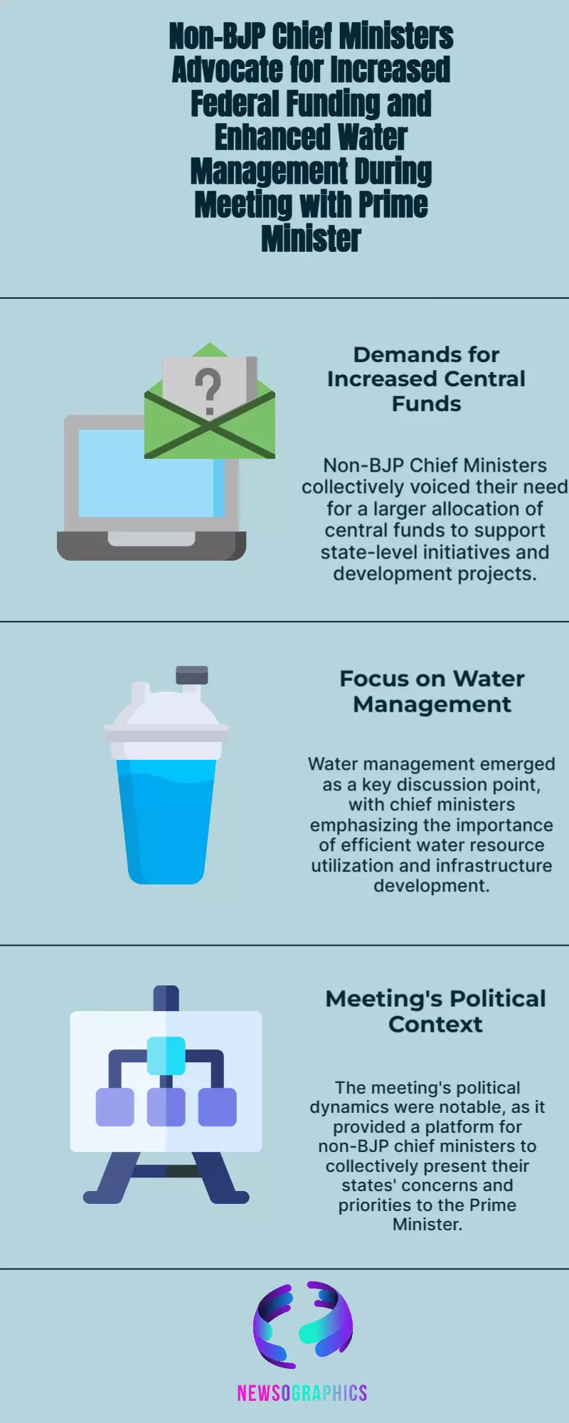 Central Funds, Water: Non-BJP Chief Ministers Demands At Meet Led By PM Central Funds, Water: Non-BJP Chief Ministers Demands At Meet Led By PM