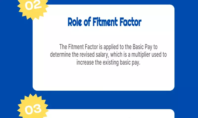 8th Pay Commission Salary Calculator: लेवल AGP_15 (HAG), बेसिक, फिटमेंट, DA, HRA, TA, कितनी होगी Net Salary?