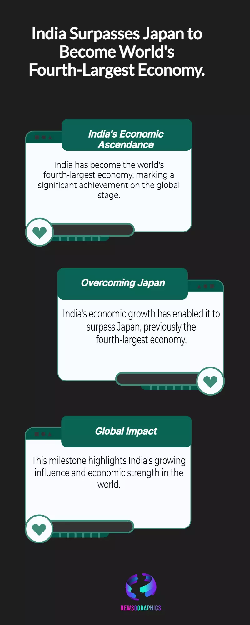 Indian Economy: Once again, India makes its mark on the global stage! Becomes the world’s fourth-largest economy, surpassing Japan. Indian Economy: Once again, India makes its mark on the global stage! Becomes the world’s fourth-largest economy, surpassing Japan.