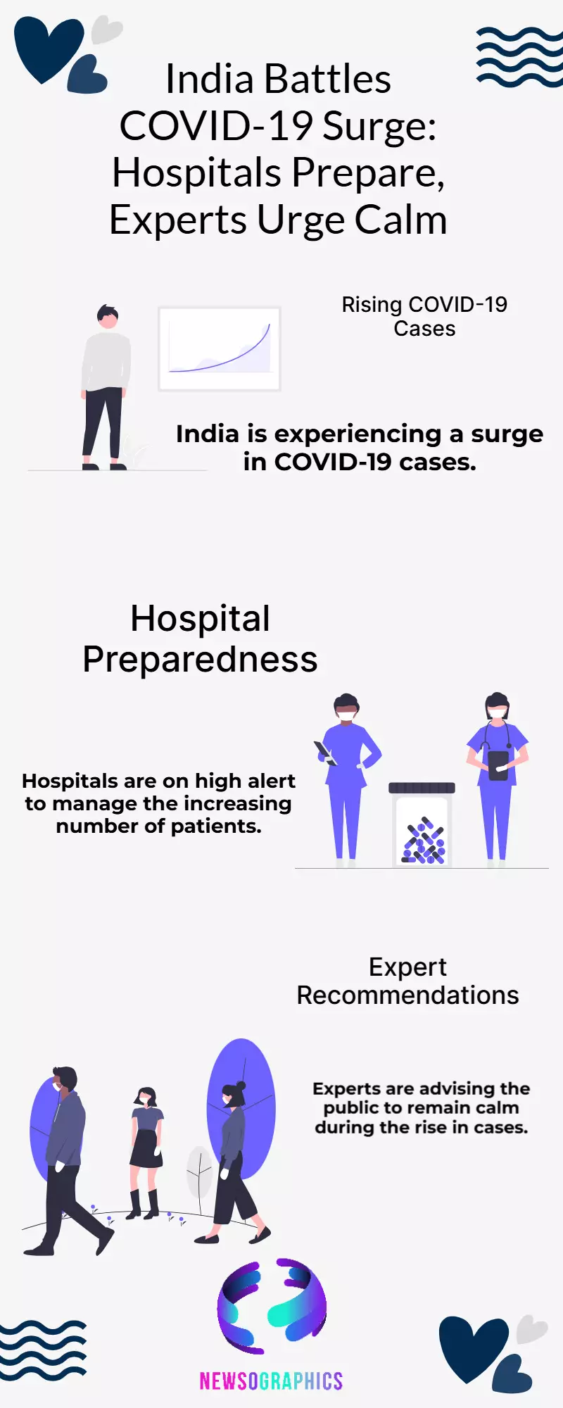 Covid Cases Surge in India: Hospitals on High Alert, Experts Advise Calm Covid Cases Surge in India: Hospitals on High Alert, Experts Advise Calm