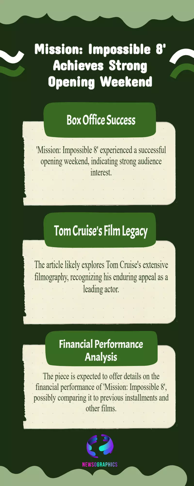 Mission Impossible 8: Huge Weekend Earnings for Mission Impossible 8, Check Out Tom Cruises Film Collection