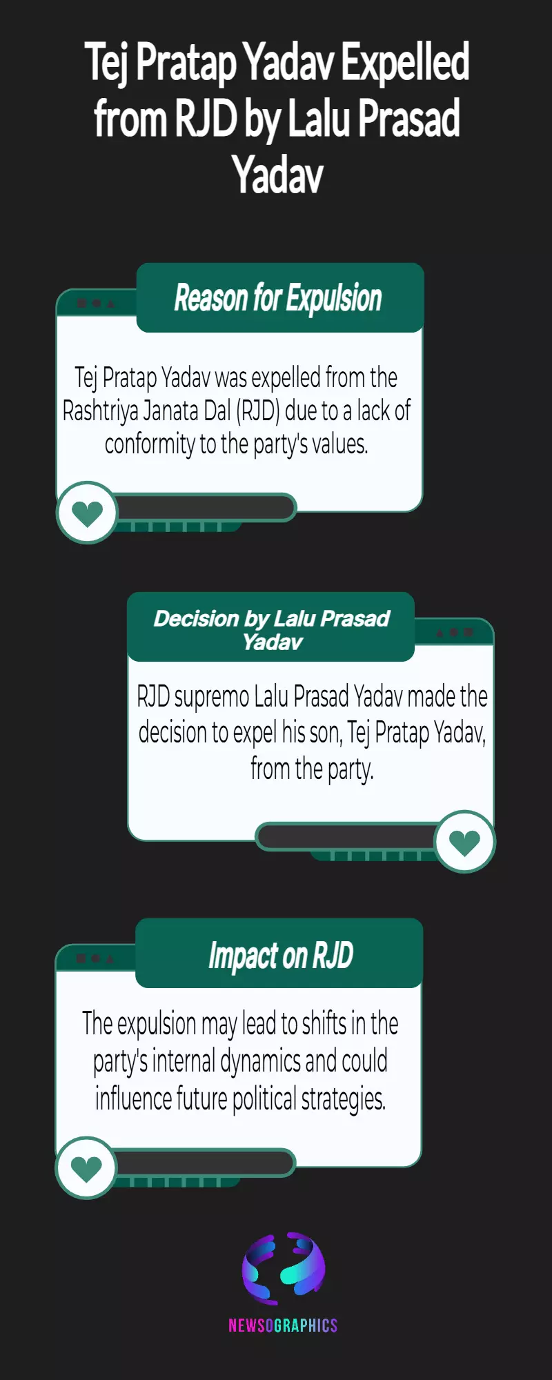 Lalu expels son Tej Pratap Yadav from RJD over lack of conformity to values Lalu expels son Tej Pratap Yadav from RJD over lack of conformity to values