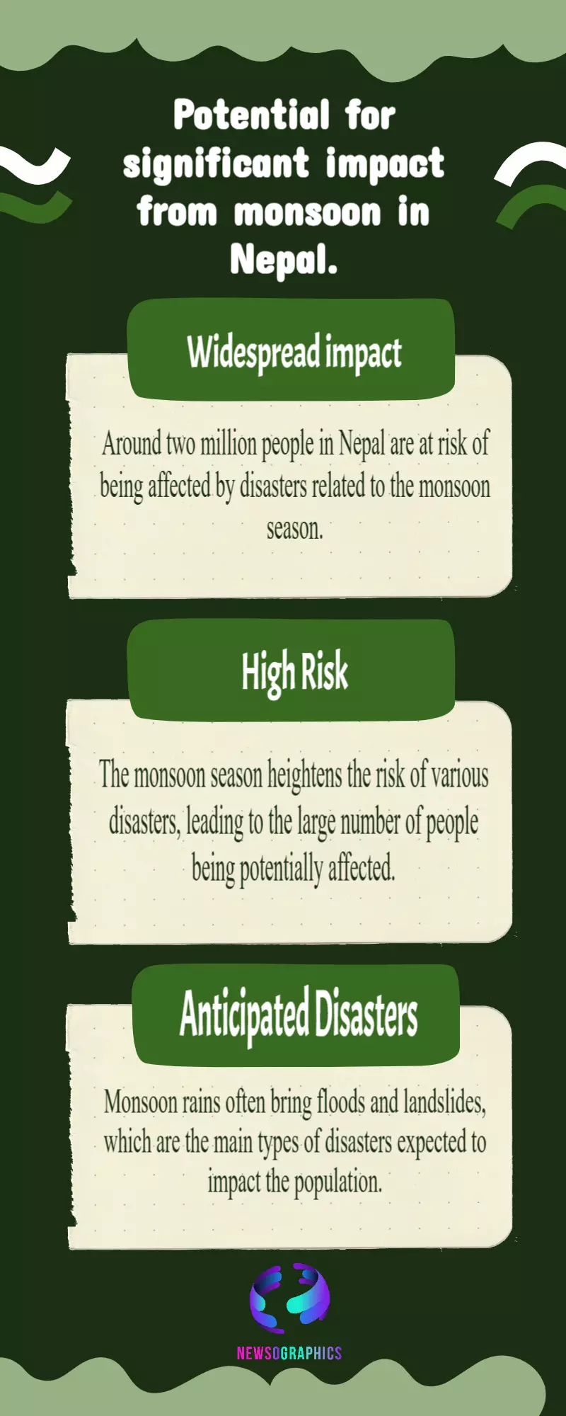 Nepal Live News Updates: Two million people likely to be affected by monsoon-related disaster in Nepal Nepal Live News Updates: Two million people likely to be affected by monsoon-related disaster in Nepal