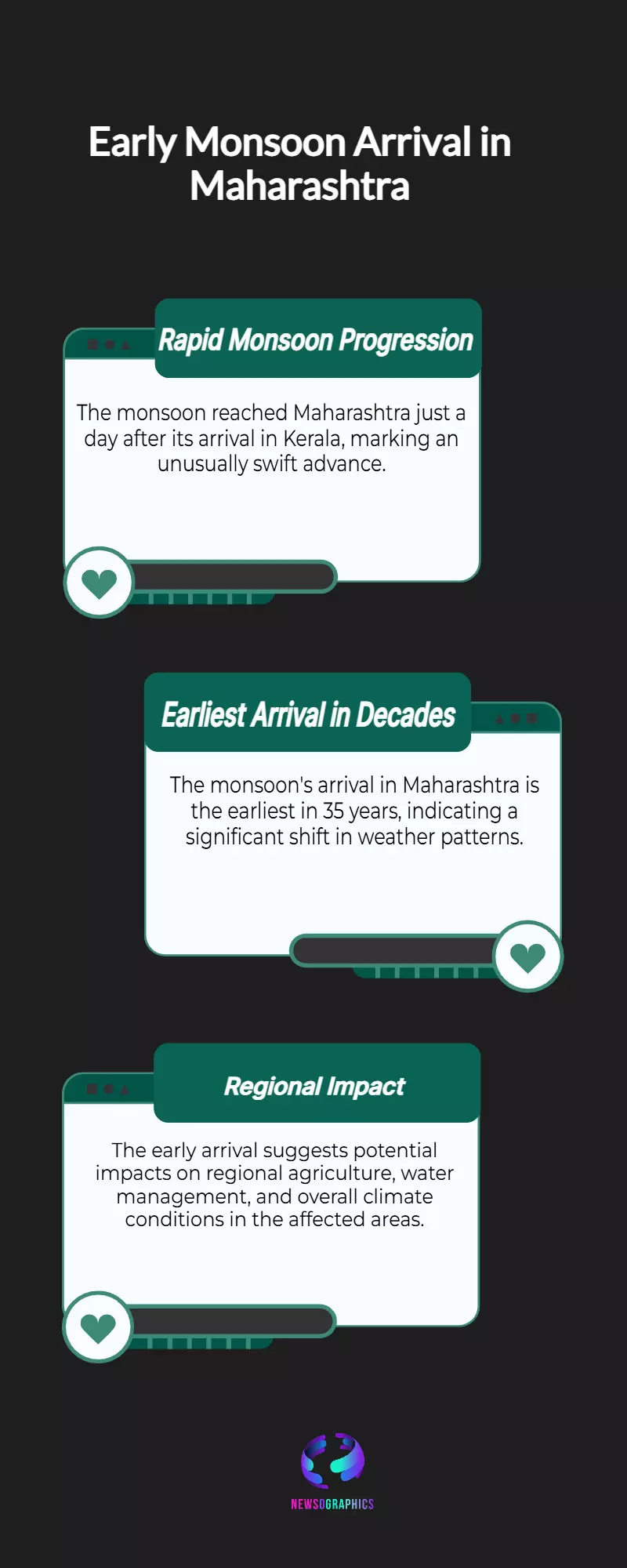 Monsoon Hits Maharashtra Just a Day After Kerala, Earliest Arrival in 35 Years Monsoon Hits Maharashtra Just a Day After Kerala, Earliest Arrival in 35 Years
