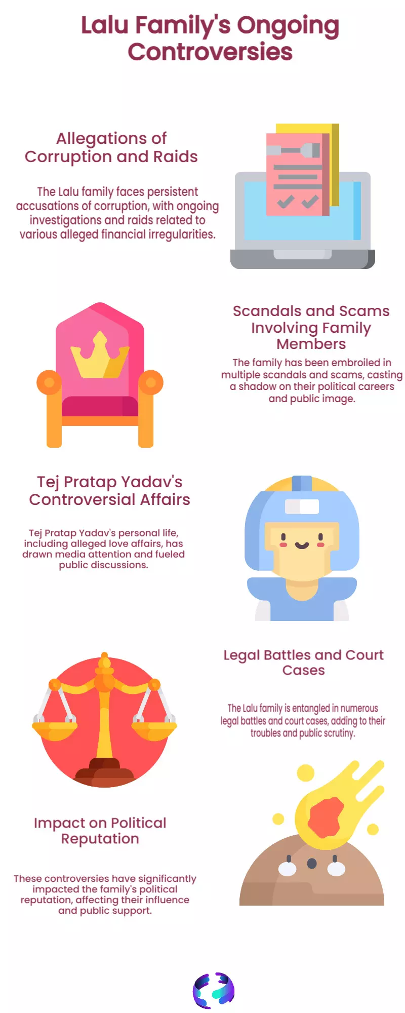 From Scams and Raids to Tej Prataps Love Affairs... These 5 Controversies Continue to Haunt the Lalu Family From Scams and Raids to Tej Prataps Love Affairs... These 5 Controversies Continue to Haunt the Lalu Family