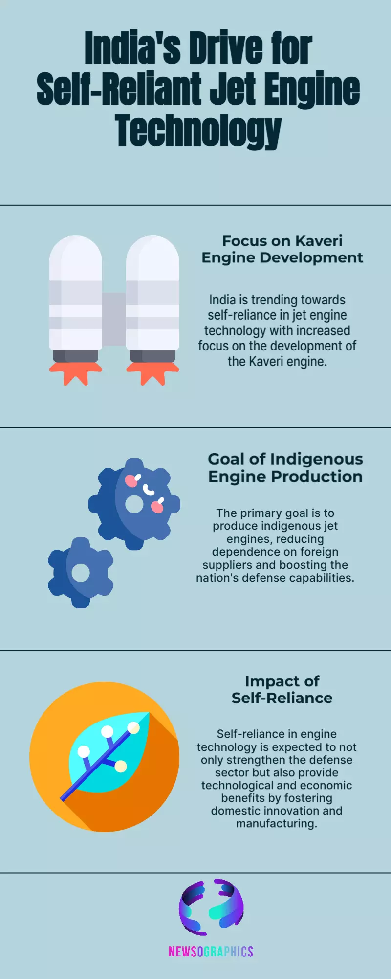 ‘Fund Kaveri Engine’ Trends as India Pushes for Jet Engine Self-Reliance ‘Fund Kaveri Engine’ Trends as India Pushes for Jet Engine Self-Reliance