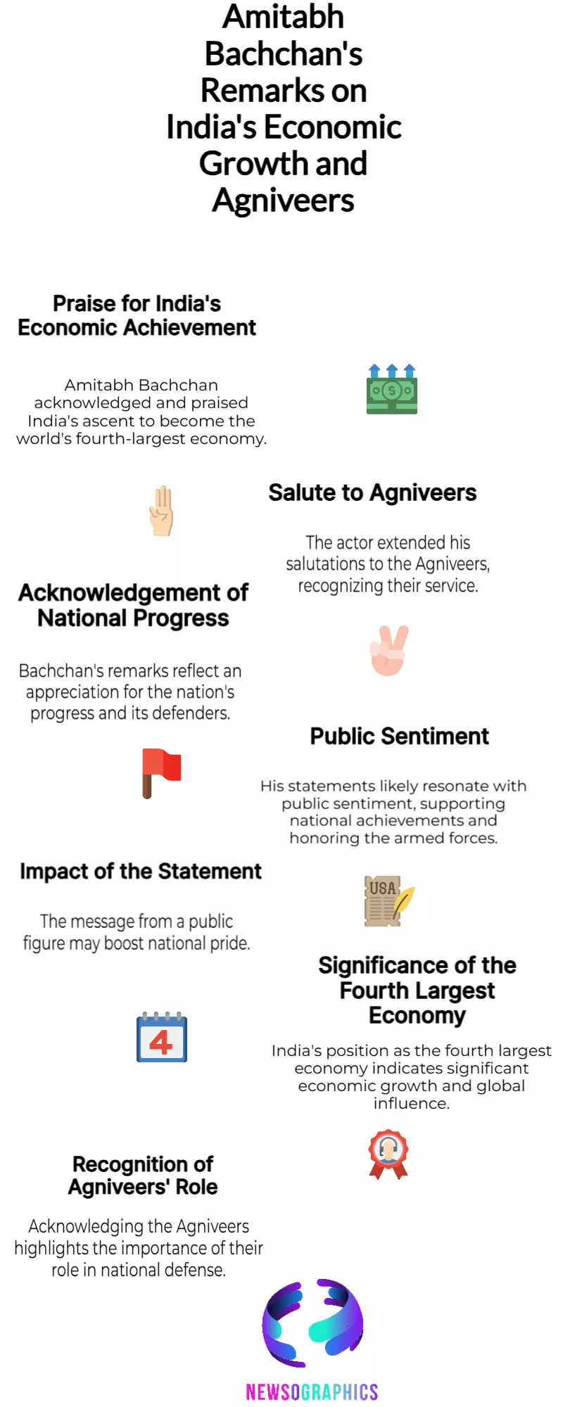 Amitabh Bachchan praised India’s rise as 4th largest economy and saluted Agniveers.