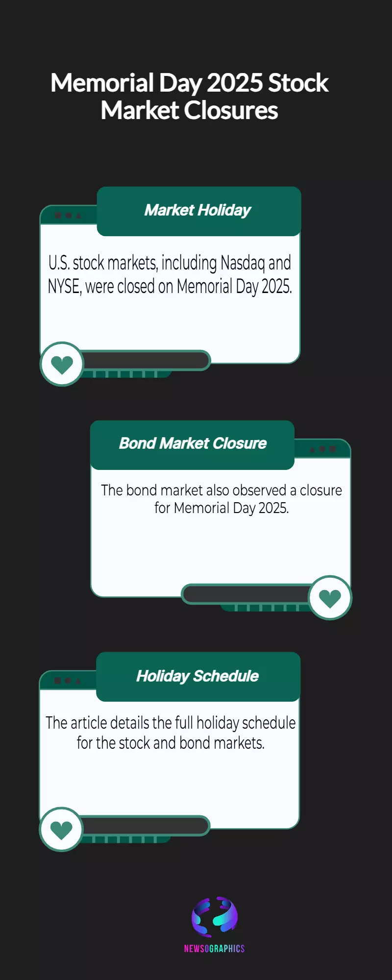Stock markets (Nasdaq, NYSE, bonds) closed on Memorial Day 2025: full schedule inside Stock markets (Nasdaq, NYSE, bonds) closed on Memorial Day 2025: full schedule inside