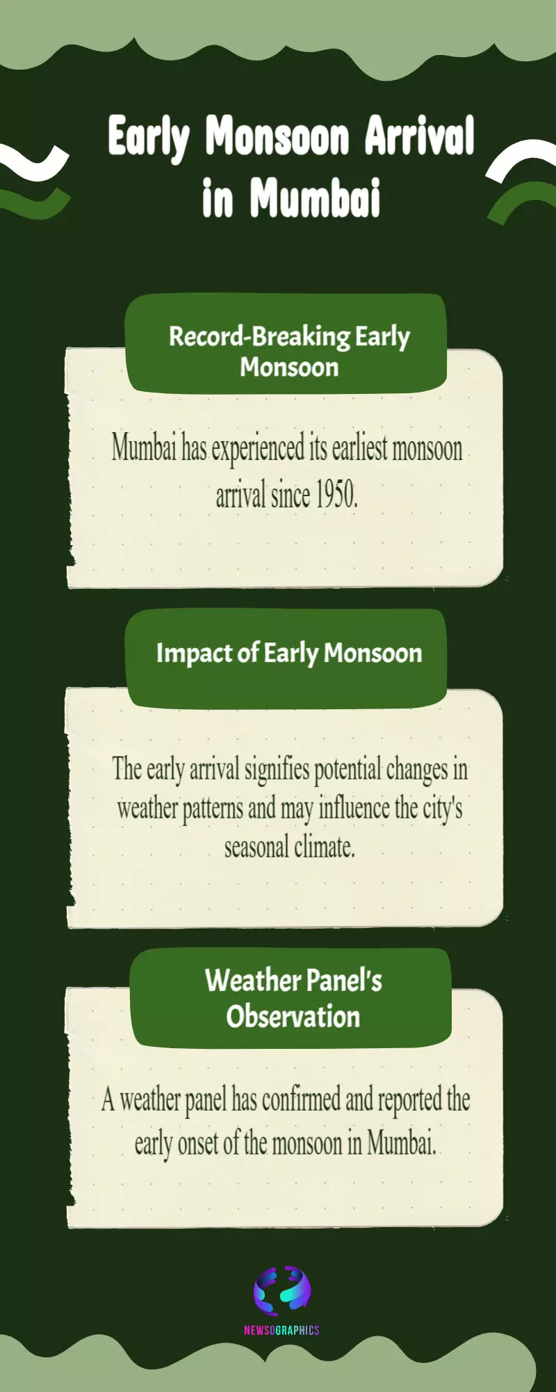Mumbai Rain Live: Earliest Monsoon Hits City Since 1950, Says Weather Panel Mumbai Rain Live: Earliest Monsoon Hits City Since 1950, Says Weather Panel