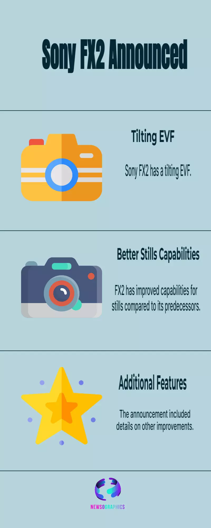 Sony FX2 Announced with Tilting EVF, Better Stills Capabilities, and more Sony FX2 Announced with Tilting EVF, Better Stills Capabilities, and more