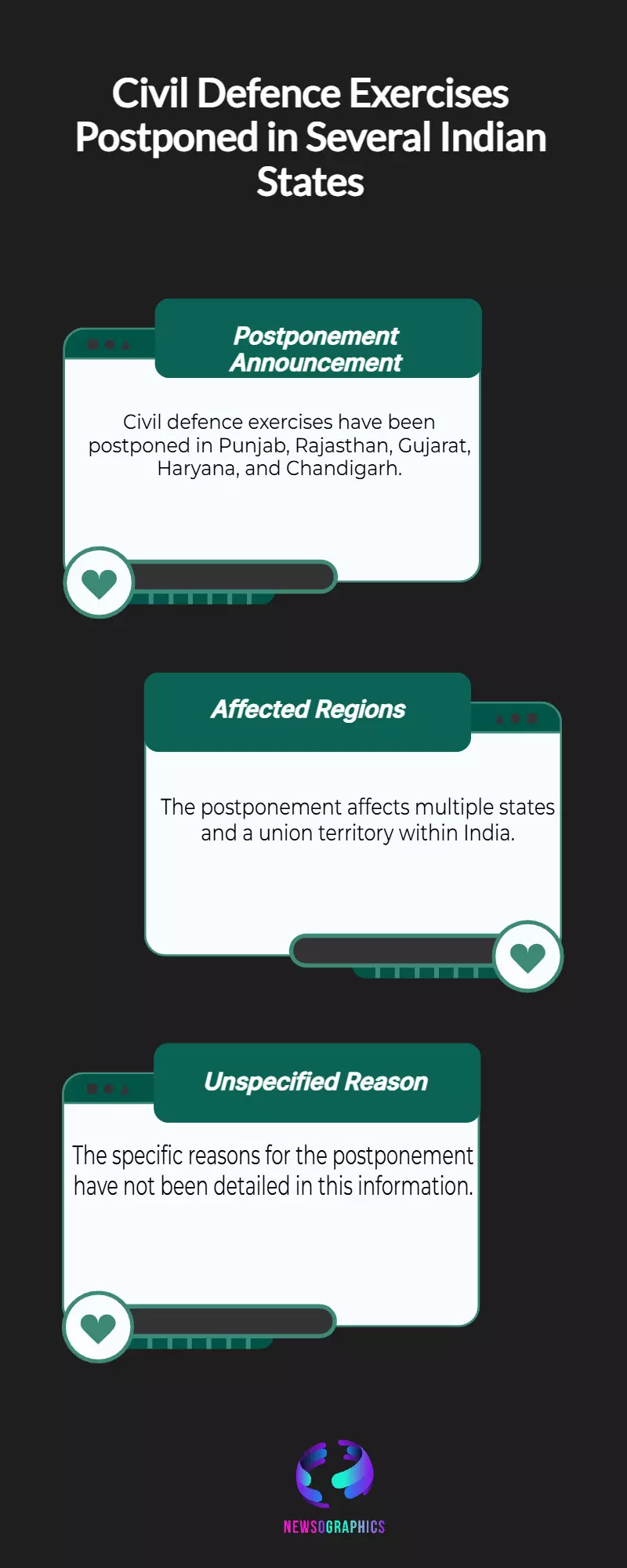 Punjab, Rajasthan, Gujarat, Haryana, Chandigarh postpone civil defence exercise Punjab, Rajasthan, Gujarat, Haryana, Chandigarh postpone civil defence exercise