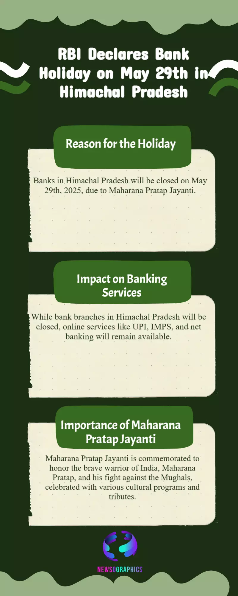 Thursday Bank Holiday: Why RBI Declared May 29 a Holiday for Banks