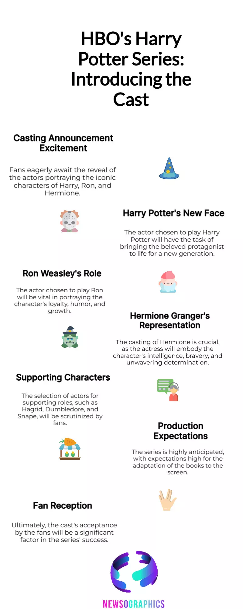 Meet the Cast of HBOs New Harry Potter Series: Harry, Ron & Hermione Meet the Cast of HBOs New Harry Potter Series: Harry, Ron & Hermione
