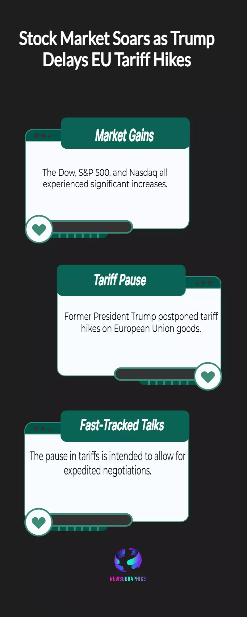 Stock market today: Dow, S&P 500, Nasdaq soar as Trump pauses EU tariff hikes for fast-tracked talks Stock market today: Dow, S&P 500, Nasdaq soar as Trump pauses EU tariff hikes for fast-tracked talks