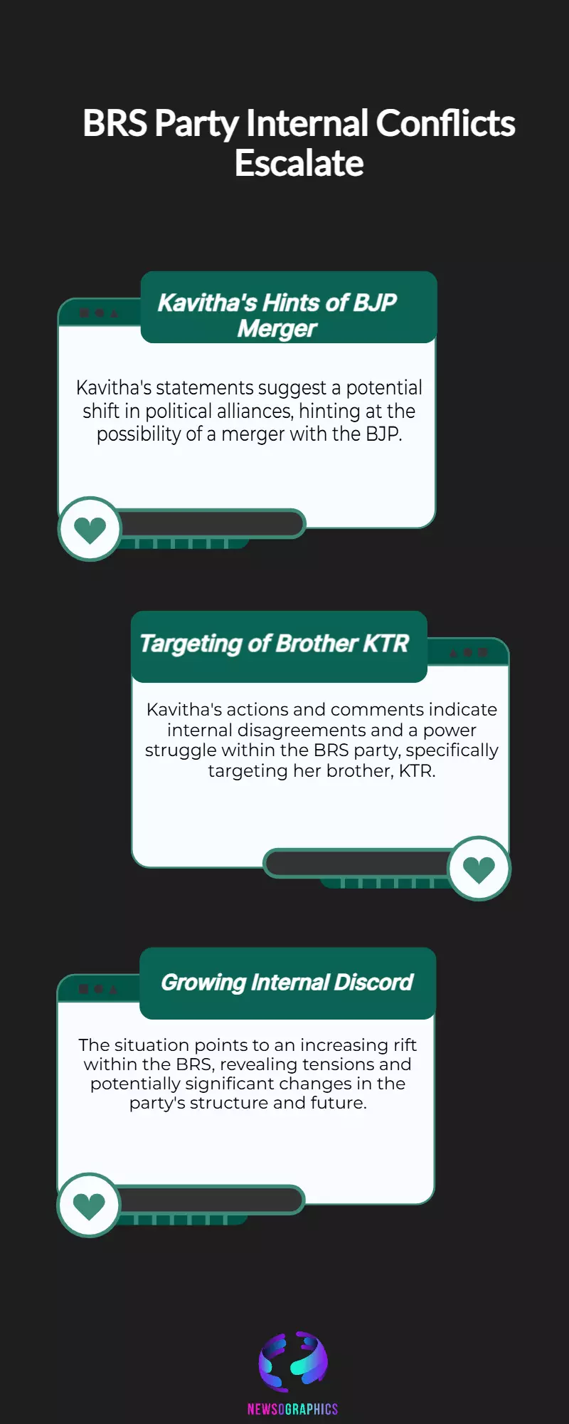 BRS Rift Grows: Kavitha Hints at BJP Merger, Targets Brother KTR BRS Rift Grows: Kavitha Hints at BJP Merger, Targets Brother KTR