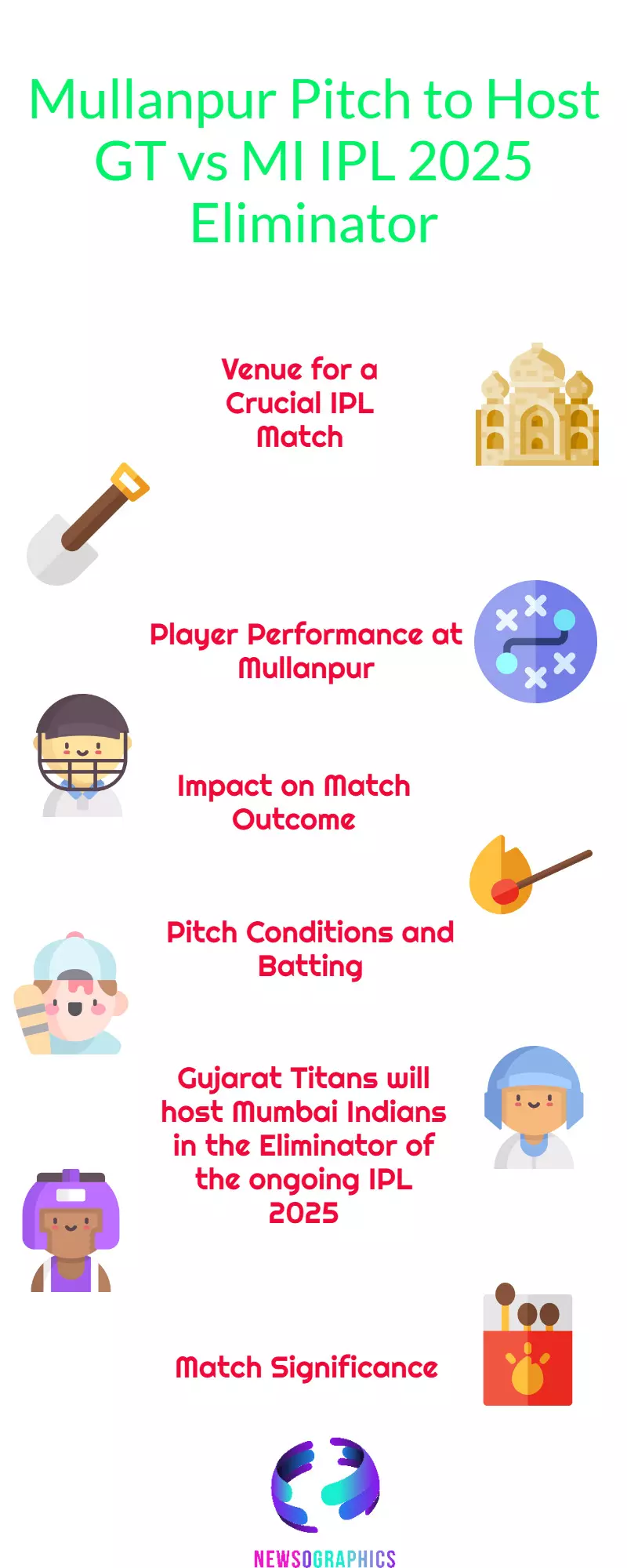 Mullanpur pitch in focus for GT vs MI IPL 2025 Eliminator clash Mullanpur pitch in focus for GT vs MI IPL 2025 Eliminator clash
