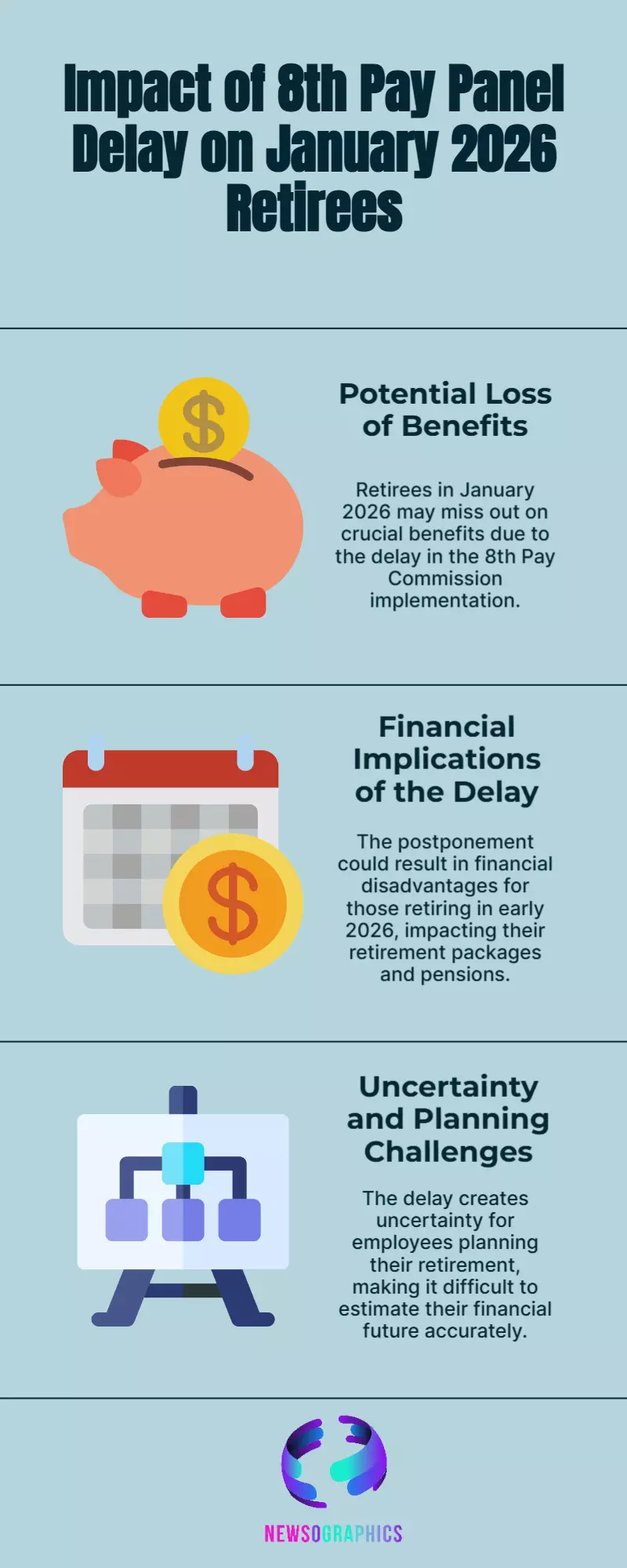 8th Pay Panel Delay: Jan 2026 Retirees May Miss Out on Key Benefits 8th Pay Panel Delay: Jan 2026 Retirees May Miss Out on Key Benefits
