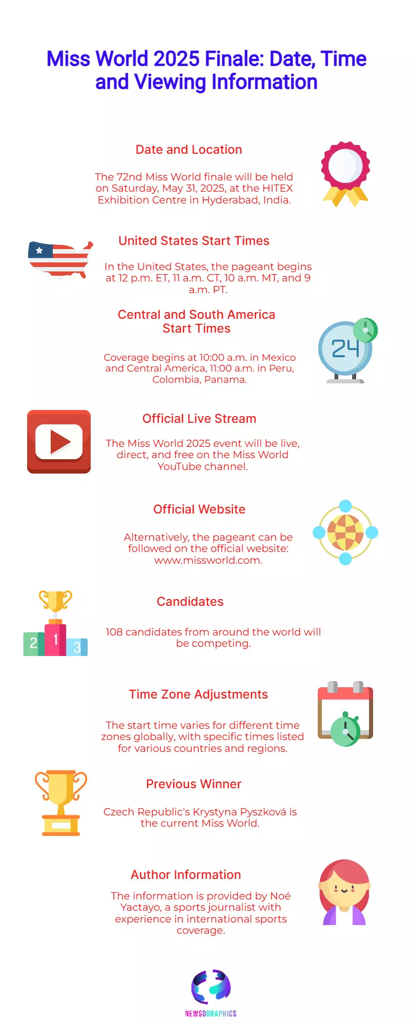 Miss World 2025 Finale: Date, Time & Where to Watch Live Stream Miss World 2025 Finale: Date, Time & Where to Watch Live Stream