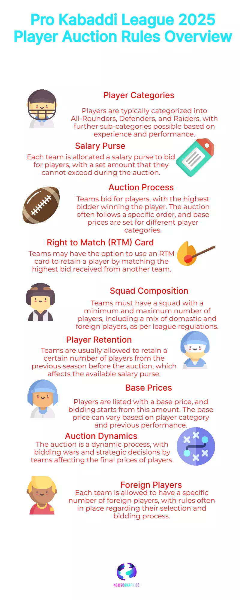 Pro Kabaddi League 2025: Player Auction Rules You Need to Know