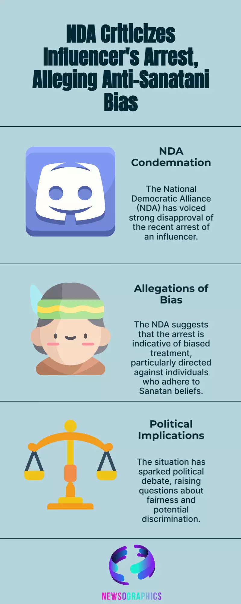 NDA slams arrest of influencer, cites bias against Sanatanis NDA slams arrest of influencer, cites bias against Sanatanis