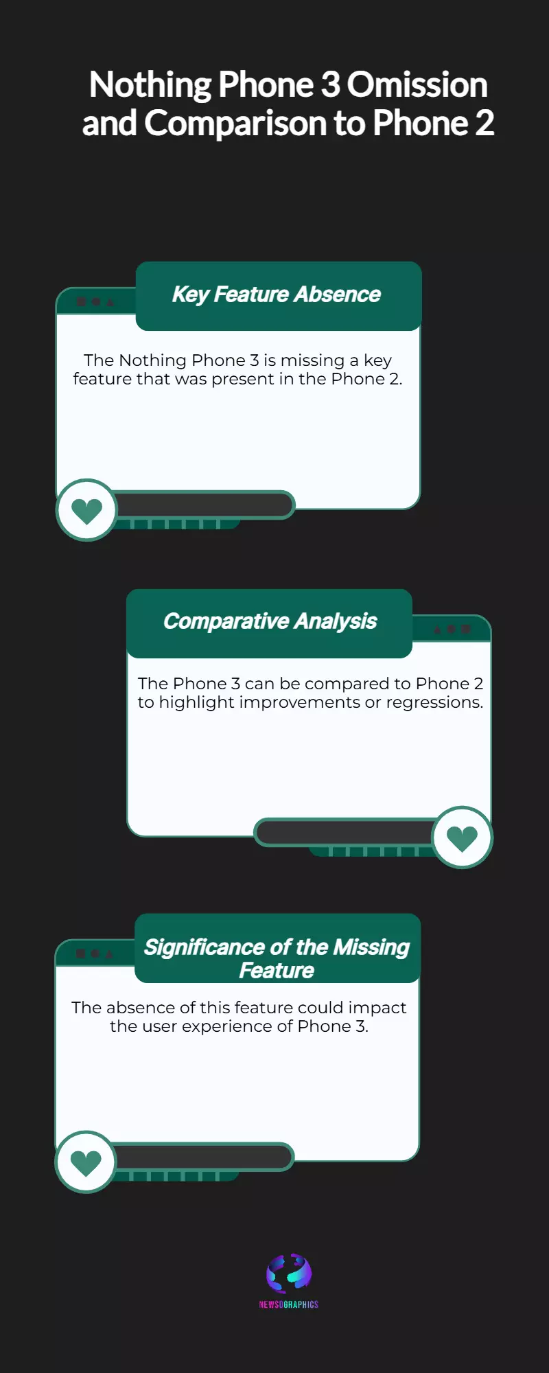 Nothing Phone 3 Misses Key Feature: How It Compares to Phone 2